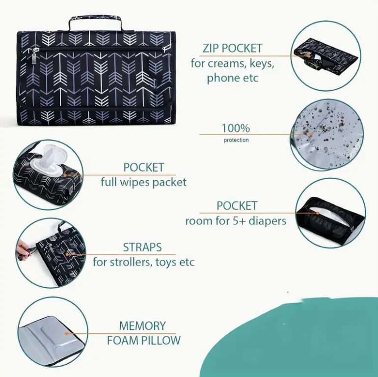 Portable Changing Pad for Diap - đánh giá và giá Backpack Diaper Bag